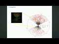 Physics of the early universe  lecture 1