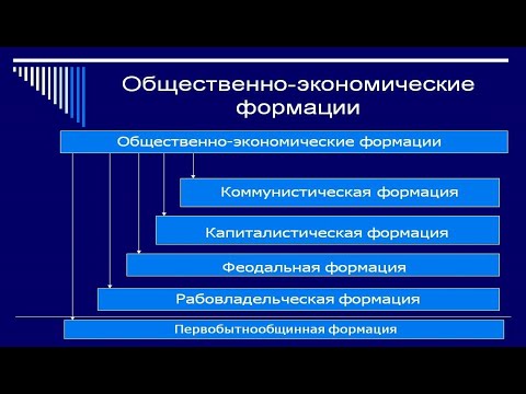 ОБЩЕСТВЕННО ЭКОНОМИЧЕСКАЯ ФОРМАЦИЯ.