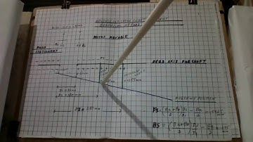 reverse indicator shaft alignmenr graphical method english