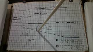 reverse indicator shaft alignmenr graphical method english