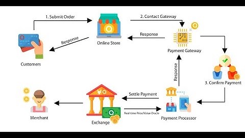 paymetnt gateway بالعربي (2) |payment api integration in flutter| بوابة دفع إليكتروني باستخدام فلاتر
