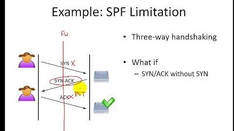 IST 815 Static Packet Filtering (SPF) Firewalls