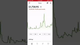 Wealthsimple Tutorial - How to Buy and Sell Stocks in Canada