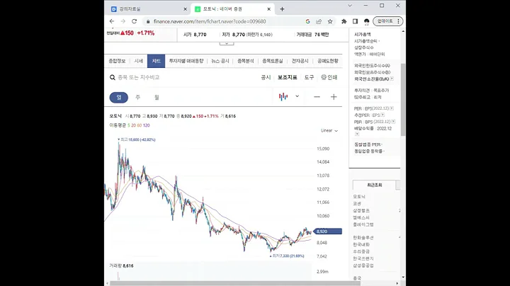 009680모토닉 주가 전망 및 차트 분석