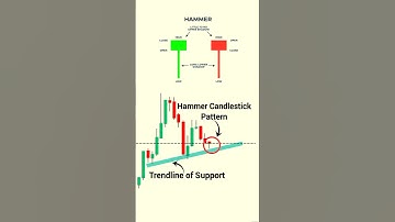 Hammer Candlestick Pattern in hindi | Stock market for beginners | Candlestick patterns #trading