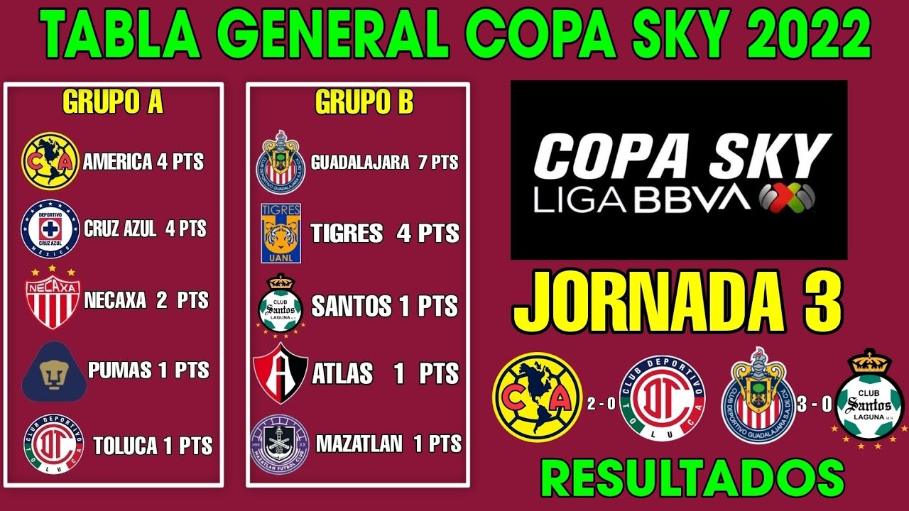 TABLA GENERAL COPA SKY JORNADA 3 LIGA MX YouTube