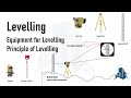 Principle of Levelling &amp; Equipment Required for Levelling, Explanation using 3D Animations