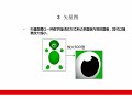 第4天 网页中的图像设计