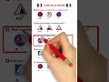 Quiz Code de la Route France 🇨🇵🚦 #codedelaroute #permisdeconduire #tupreferes #automobile #permis
