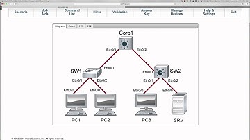 SPRING 2016 - CTS266-840 (Week #7 - 03.07.2016) - Challenge #2 - DHCPv4  (Lrn Labs)