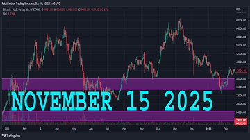 CHFJPY Analysis Today | DECEMBER 15 2025  | CHFJPY Forecast | CHF/JPY Technical Analysis