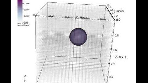 Basic Testing for DGSEM-3D