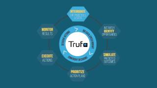 Trufa Predictive Analytics Solution - Improve Working Capital and Profitability
