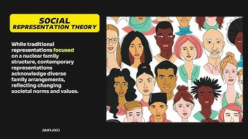 Top 10 Points About the Social Representation Theory #psychology #sociology