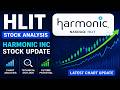 HLIT Stock Analysis | Harmonic Inc Stock Latest Chart Update