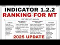 Indicator 1.2.2 para sa mt promotion