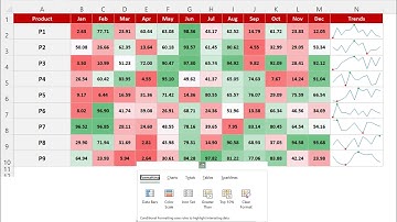 Quick Analysis Tool in Microsoft Excel | Step by Step tutorial