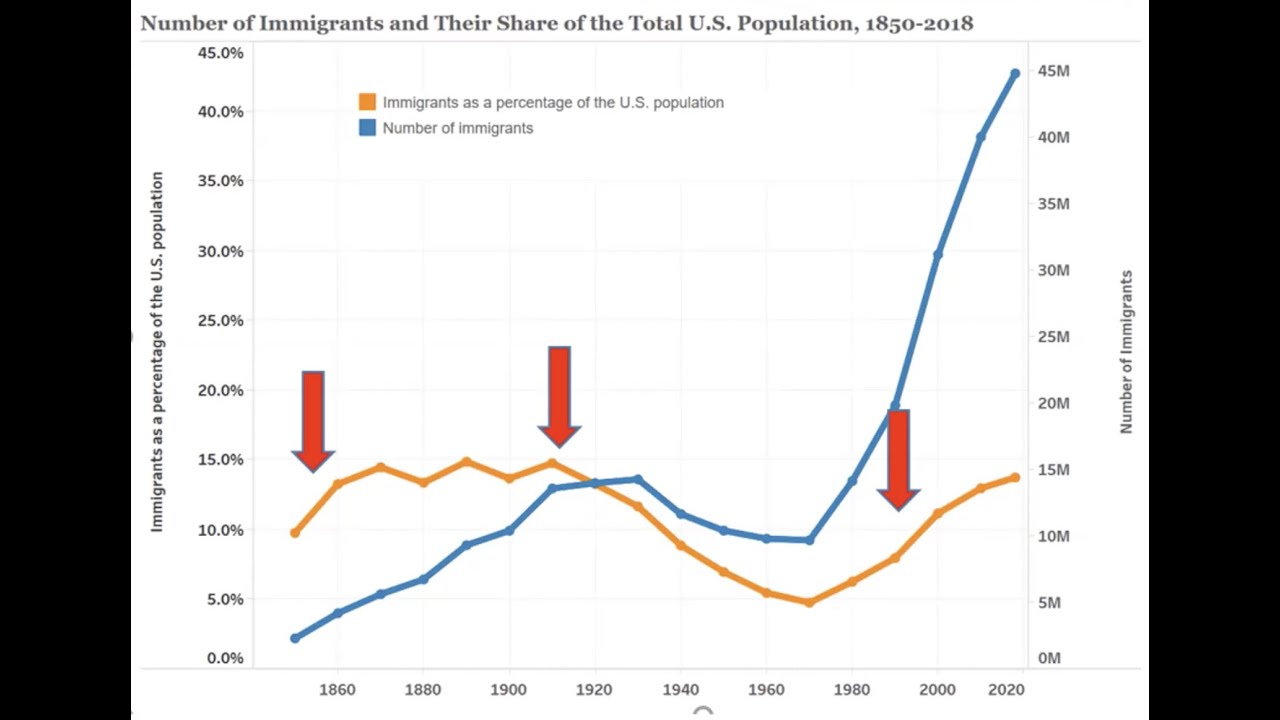 Queens University Lunch and Learn Immigration Policy
