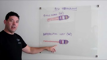 Truth about RCA signal cables
