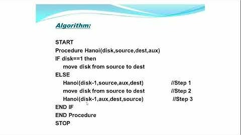 Mathematical analysis for Recursive and Non-recursive algorithms- Tower of Hanoi