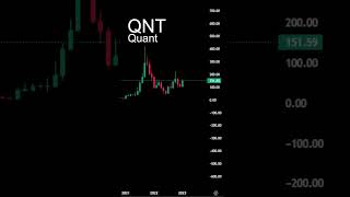 QNT Crypto Quant Price Chart