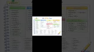 Comment for all tags pdf #html #coding  #learning #trending #explore