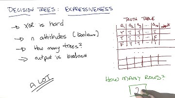 Decision Tree Expressiveness Quiz Quiz Solution - Georgia Tech - Machine Learning