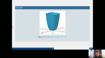 Máximos y mínimos locales de funciones de varias variables. Ejemplos