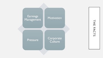 WorldCom Presentation