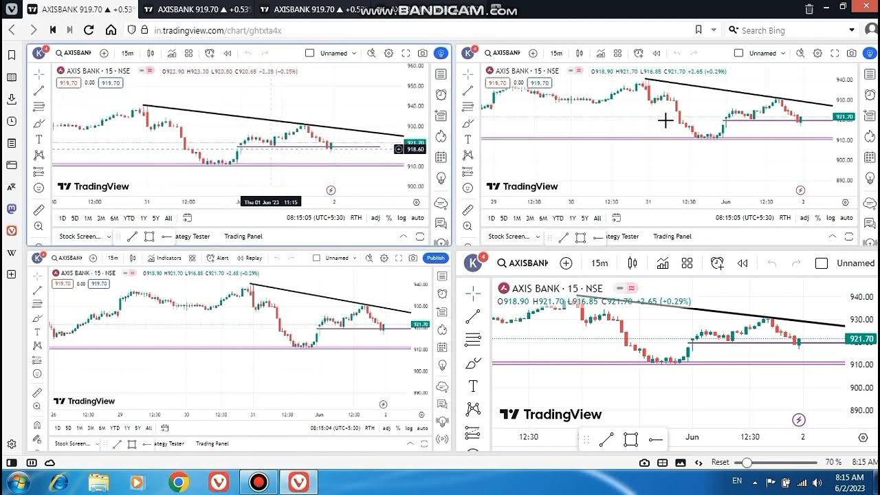 HOW TO ADD MULTIPLE CHART IN TRADINGVIEW FOR FREE | MULTIPLE CHART ADD ...
