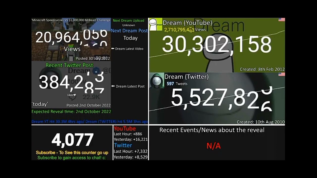 Dream sub count timelapse.