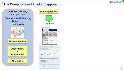 Teaching Rigid Body Dynamics, Part 6: Summary of Computational Thinking Implementation