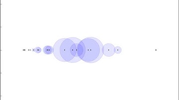 QR Algorithm for finding eigenvalues