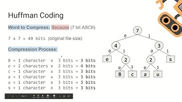 GCSE Computer Science - Huffman Coding