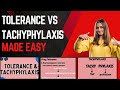 Tolerance and Tachyphylaxis with mechanism| Examples| made easy