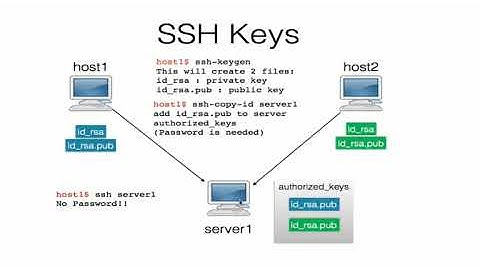 Ansible Installation Hindi - Part 1