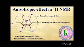 Anisotropic Effect in NMR! Explain with diagrams in short way#spectroscopy#chemisthubcss