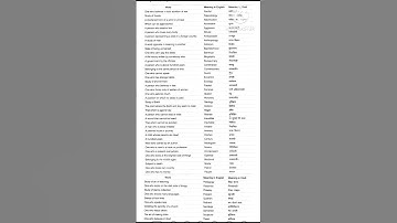 One words of Substitution class 12 English grammar| Important one words of Substitution for any exam