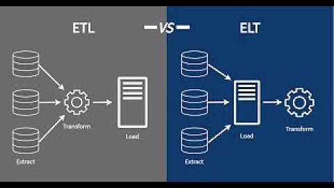 ETL vs ELT Explained for Data Warehousing