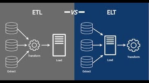 ETL vs ELT Explained for Data Warehousing