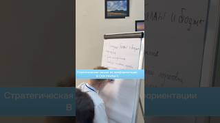 стратегическая сессия по профориентации в СКИ РАНХиГС #школы #профориентация #абитуриент #студенты
