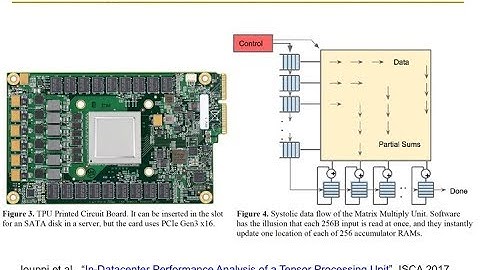Design of Digital Circuits - Lecture 23a: Systolic Arrays and Beyond (ETH Zürich, Spring 2018)