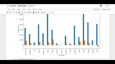 TASK 3 spark foundation| Exploratory data analysis- retail