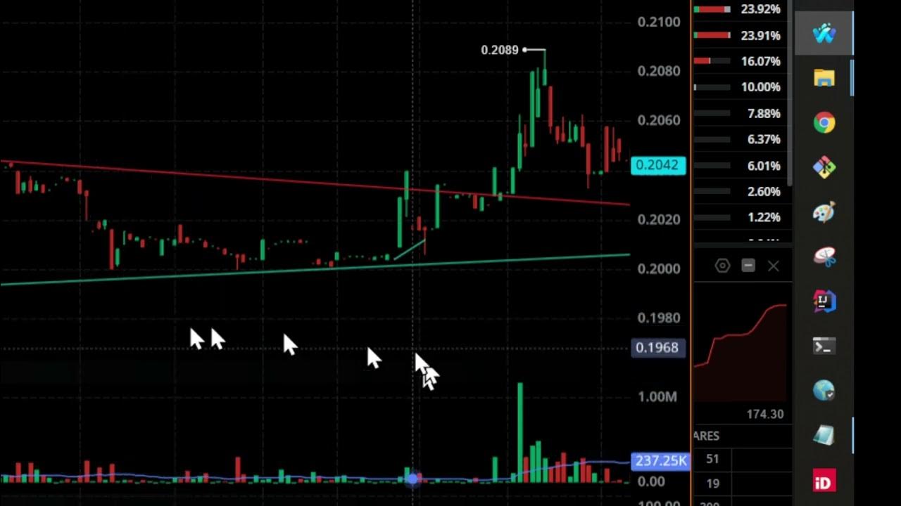 28. Beginner Day Trading Sample Trade Fail The Spread Level 2