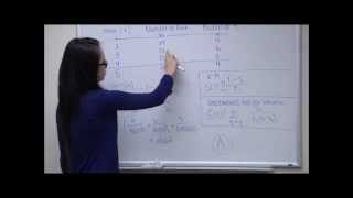 Cycle 2 - Topic 3: SOA Problems