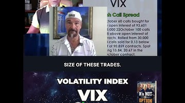 Volatility Index® @cboe VIX pushing against 16 after 14-15 range.