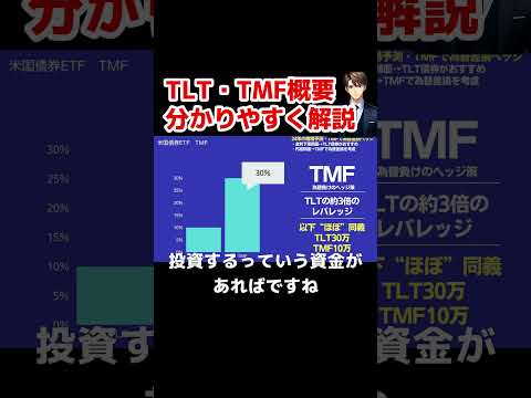 TLT・TMFの概要　米国債券投資