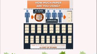 Do You Need A Document Management System