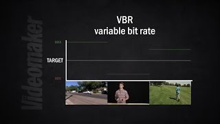 Bit rate explained for beginners