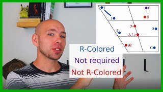 R-Colored Vowels (the Easy Way) - Part 1 | American English Pronunciation and Ear Training